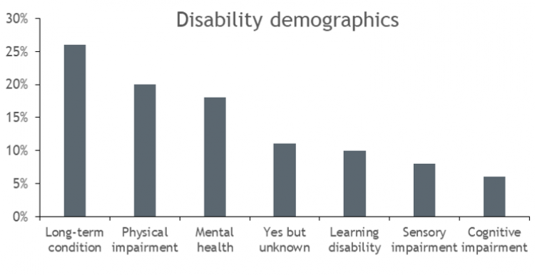 Who are we talking to? | Healthwatch Richmond